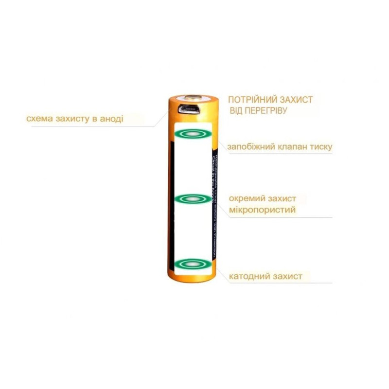 Акумулятор 18650 Fenix (2600 mAh) Li-ion micro usb зарядка / ARB-L18-2600U