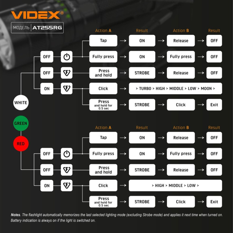 Такт. світлодіодний ліхтарик VIDEX VLF-AT255RG 2000Lm 5000K